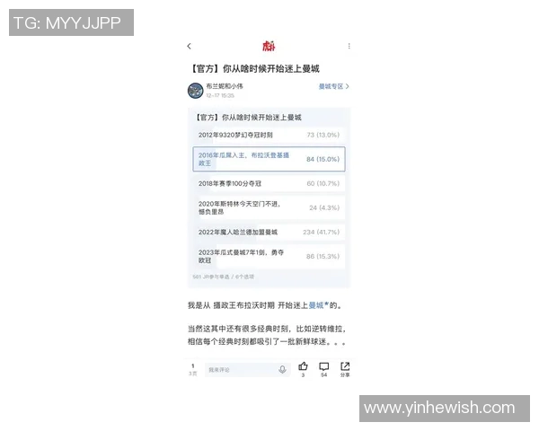 曼联主场观众人数创历史新低球迷热情降温引发广泛关注