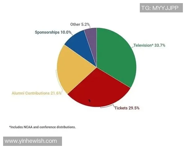 NCAA男篮锦标赛晋级形势分析及各队争夺战前景展望